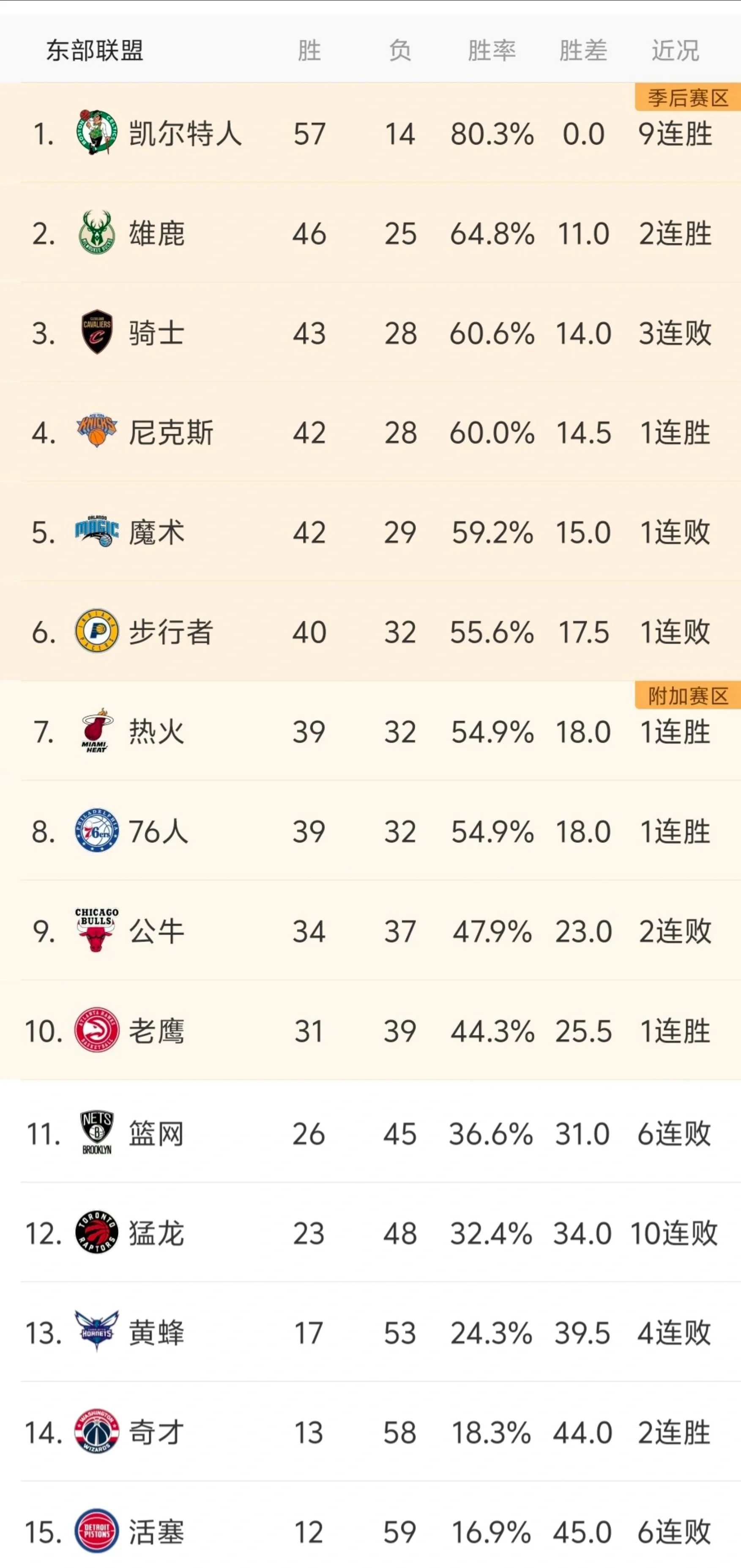 NBA总决赛赛程吃紧,洛杉矶快船国际比赛日刷新队史纪录,媒体盛赞,细节决定成败的简单介绍 NBA总决赛赛程吃紧,洛杉矶快船国际比赛日刷新队史纪录,媒体盛赞,细节决定成败的简单介绍